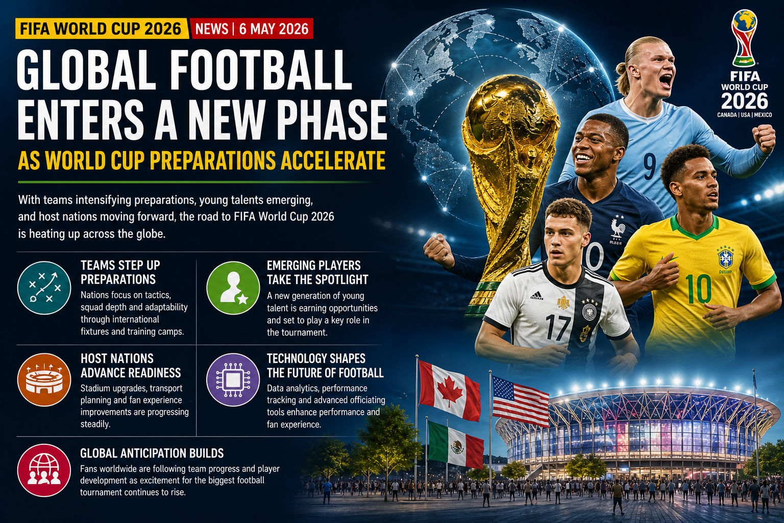 Global Football Enters a New Phase as FIFA World Cup 2026 Preparations Accelerate